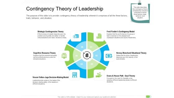 Key Competencies For Organization Authorities Contingency Theory Of Leadership Formats PDF Key Competencies For Organization Authorities Contingency Theory Of Leadership Formats PDF