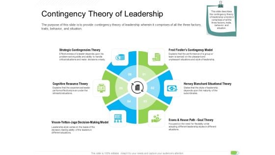 Key Competencies For Organization Authorities Contingency Theory Of Leadership Formats PDF