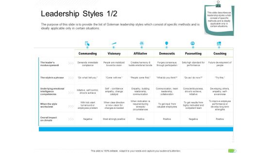 Key Competencies For Organization Authorities Leadership Styles Builds Topics PDF Key Competencies For Organization Authorities Leadership Styles Builds Topics PDF