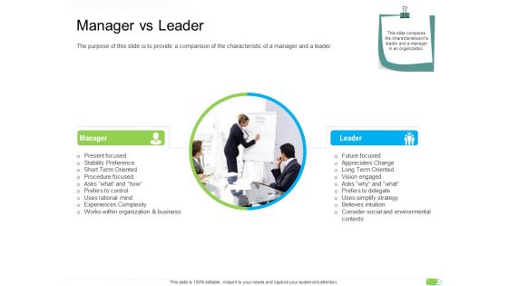 Key Competencies For Organization Authorities Manager Vs Leader Themes PDF