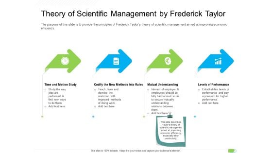 Key Competencies For Organization Authorities Theory Of Scientific Management By Frederick Taylor Guidelines PDF