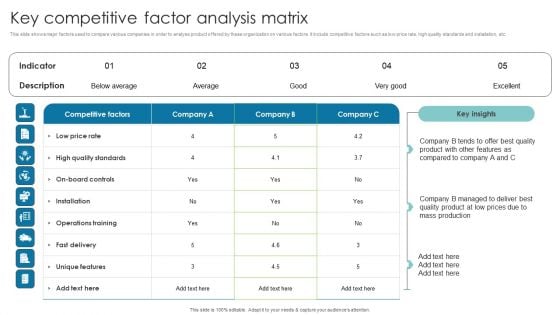 Key Competitive Factor Analysis Matrix Mockup PDF