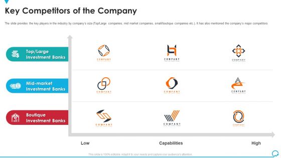 Key Competitors Of The Company Deal Pitchbook IPO Themes PDF