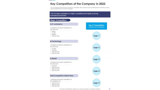 Key Competitors Of The Company In 2022 Template 197 One Pager Documents