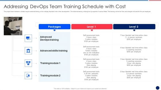 Key Components Critical To Devops Viability IT Addressing Devops Team Training Pictures PDF