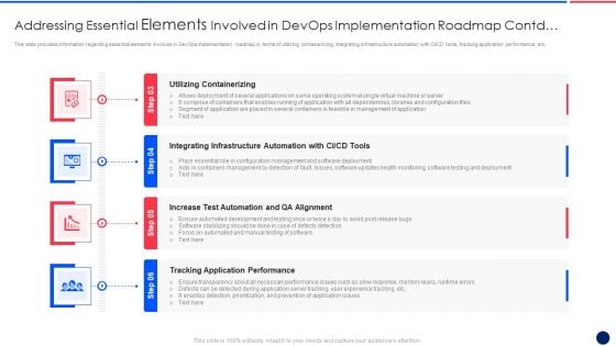 Key Components Critical To Devops Viability IT Addressing Essential Elements Involved Topics PDF