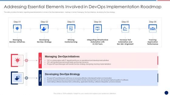 Key Components Critical To Devops Viability IT Addressing Essential Elements Summary PDF