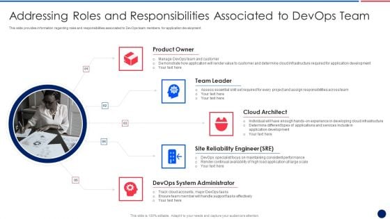 Key Components Critical To Devops Viability IT Addressing Roles And Responsibilities Associated Rules PDF Key Components Critical To Devops Viability IT Addressing Roles And Responsibilities Associated Rules PDF