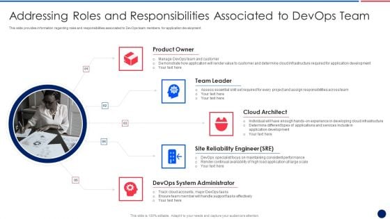 Key Components Critical To Devops Viability IT Addressing Roles And Responsibilities Associated Rules PDF