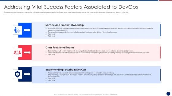 Key Components Critical To Devops Viability IT Addressing Vital Success Factors Microsoft PDF