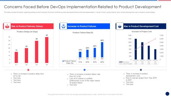 Key Components Critical To Devops Viability IT Concerns Faced Before Devops Implementation Inspiration PDF