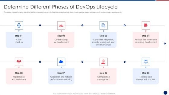 Key Components Critical To Devops Viability IT Determine Different Phases Of Devops Designs PDF Key Components Critical To Devops Viability IT Determine Different Phases Of Devops Designs PDF