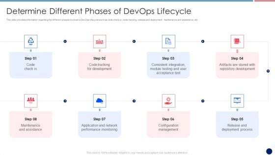 Key Components Critical To Devops Viability IT Determine Different Phases Of Devops Designs PDF