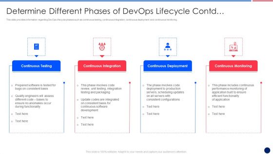 Key Components Critical To Devops Viability IT Determine Different Phases Portrait PDF