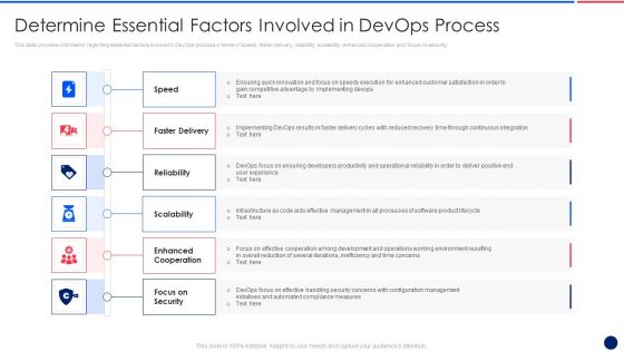 Key Components Critical To Devops Viability IT Determine Essential Factors Involved Icons PDF