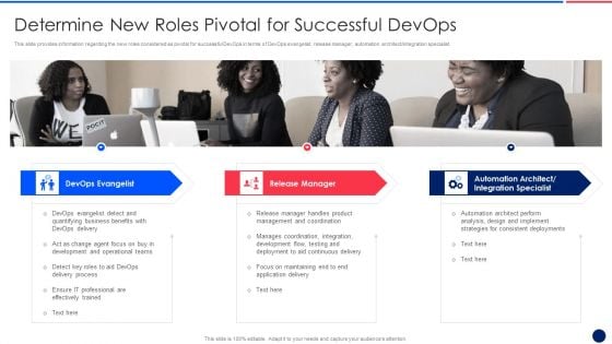 Key Components Critical To Devops Viability IT Determine New Roles Pivotal For Successful Clipart PDF