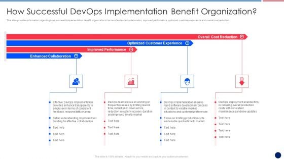 Key Components Critical To Devops Viability IT How Successful Devops Implementation Guidelines PDF