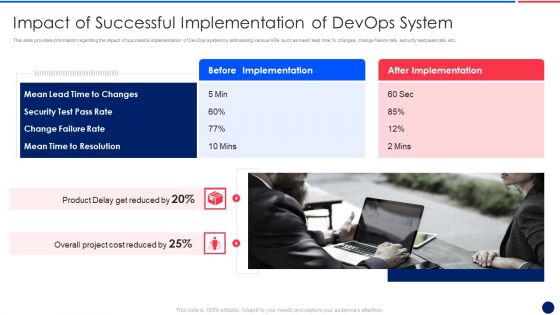 Key Components Critical To Devops Viability IT Impact Of Successful Implementation Background PDF