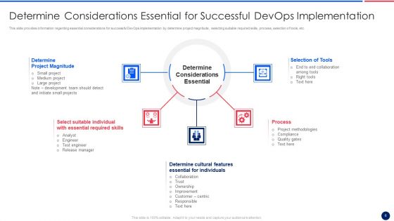 Key Components Critical To Devops Viability IT Ppt PowerPoint Presentation Complete Deck With Slides
