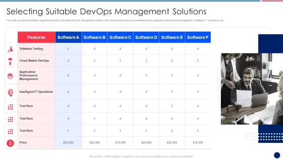 Key Components Critical To Devops Viability IT Selecting Suitable Devops Management Slides PDF