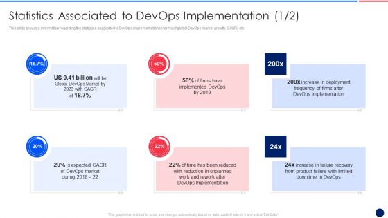 Key Components Critical To Devops Viability IT Statistics Associated To Devops Implementation Formats PDF