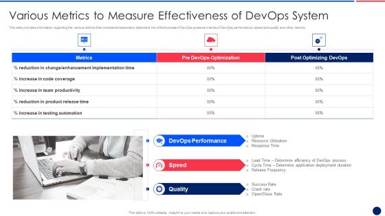 Key Components Critical To Devops Viability IT Various Metrics To Measure Effectiveness Download PDF Key Components Critical To Devops Viability IT Various Metrics To Measure Effectiveness Download PDF