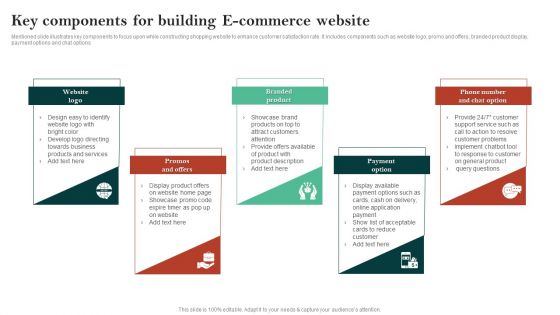 Key Components For Building E Commerce Website Ppt Portfolio Graphics Template PDF
