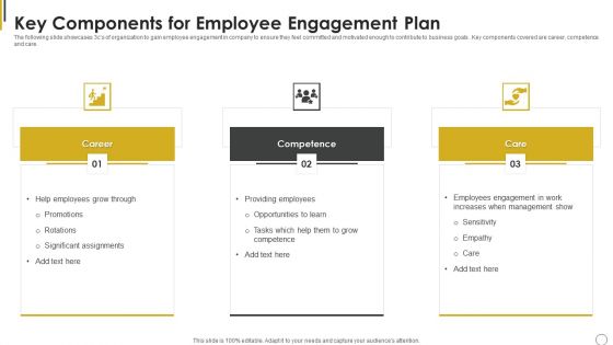 Key Components For Employee Engagement Plan Ppt Professional Demonstration PDF Key Components For Employee Engagement Plan Ppt Professional Demonstration PDF
