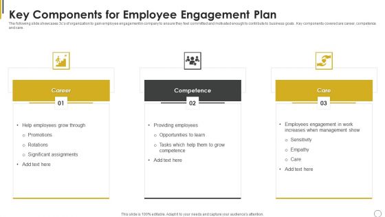 Key Components For Employee Engagement Plan Ppt Professional Demonstration PDF