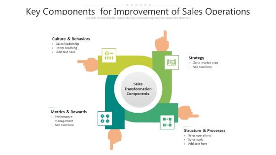 Key Components For Improvement Of Sales Operations Ppt PowerPoint Presentation Diagram Templates PDF