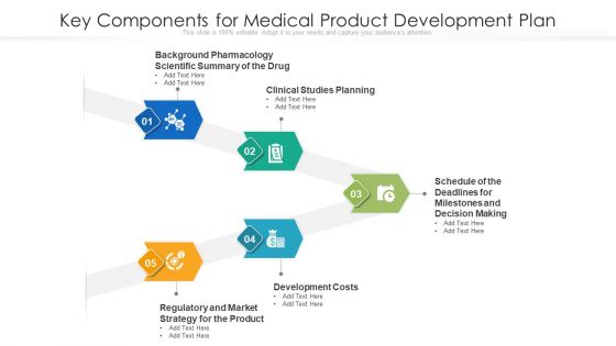 Key Components For Medical Product Development Plan Ppt PowerPoint Presentation Gallery Model PDF