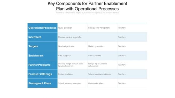 Key Components For Partner Enablement Plan With Operational Processes Ppt PowerPoint Presentation File Slide Portrait PDF
