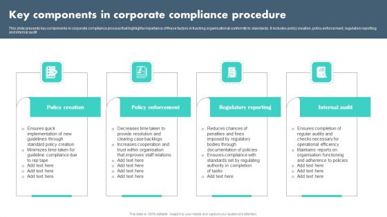 Key Components In Corporate Compliance Procedure Demonstration PDF Key Components In Corporate Compliance Procedure Demonstration PDF