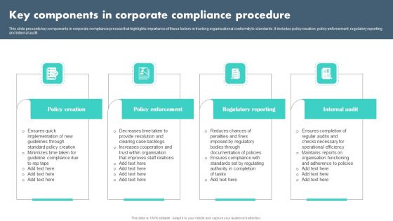 Key Components In Corporate Compliance Procedure Demonstration PDF