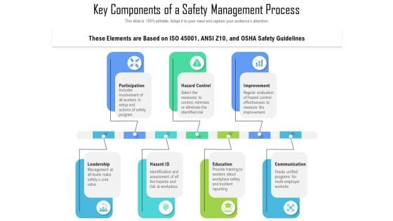 Key Components Of A Safety Management Process Ppt PowerPoint Presentation Layouts Slide Portrait PDF