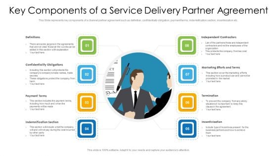 Key Components Of A Service Delivery Partner Agreement Ppt PowerPoint Presentation File Background Image PDF Key Components Of A Service Delivery Partner Agreement Ppt PowerPoint Presentation File Background Image PDF