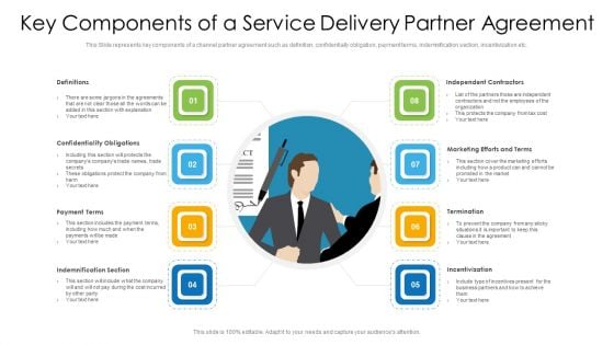 Key Components Of A Service Delivery Partner Agreement Ppt PowerPoint Presentation File Background Image PDF