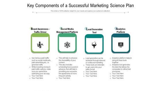 Key Components Of A Successful Marketing Science Plan Ppt PowerPoint Presentation File Clipart PDF