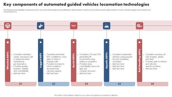 Key Components Of Automated Guided Vehicles Locomotion Technologies Topics PDF