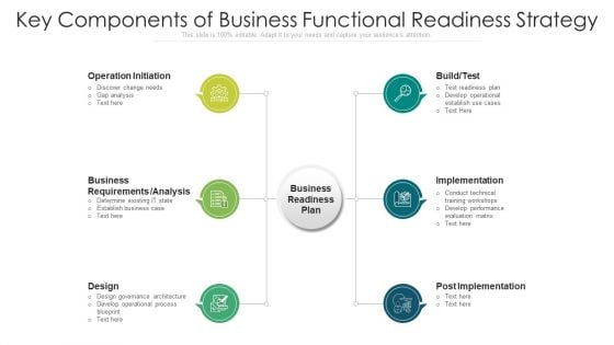 Key Components Of Business Functional Readiness Strategy Sample PDF