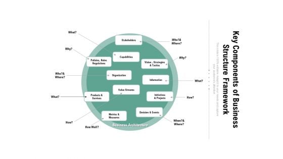 Key Components Of Business Structure Framework Ppt PowerPoint Presentation File Graphics PDF