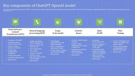 Key Components Of Chatgpt Openai Model Summary PDF Key Components Of Chatgpt Openai Model Summary PDF
