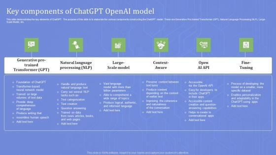 Key Components Of Chatgpt Openai Model Summary PDF