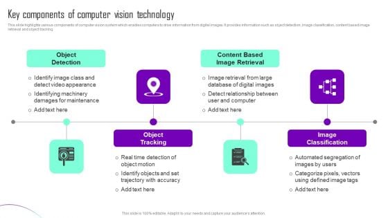 Key Components Of Computer Vision Technology Diagrams PDF Key Components Of Computer Vision Technology Diagrams PDF