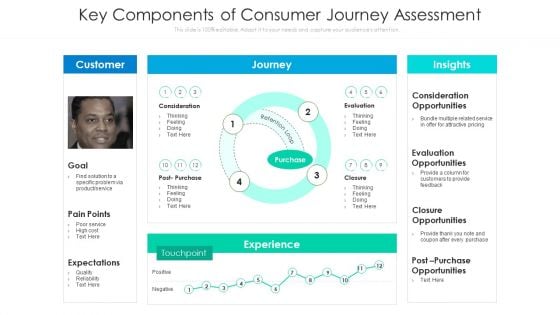 Key Components Of Consumer Journey Assessment Ppt Portfolio Master Slide PDF