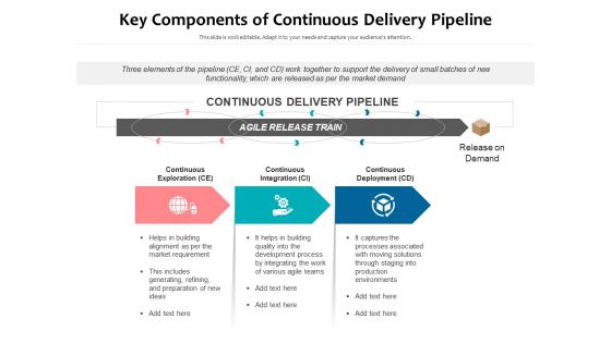 Key Components Of Continuous Delivery Pipeline Ppt PowerPoint Presentation Gallery Information PDF