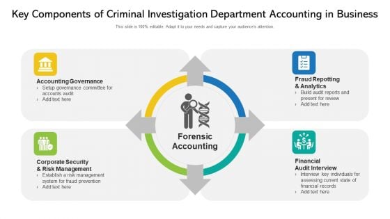 Key Components Of Criminal Investigation Department Accounting In Business Ppt PowerPoint Presentation File Layout Ideas PDF