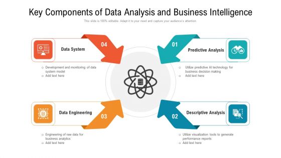 Key Components Of Data Analysis And Business Intelligence Ppt PowerPoint Presentation Pictures Graphics PDF