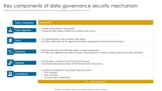 Key Components Of Data Governance Security Mechanism Information PDF