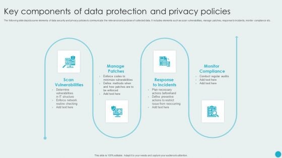 Key Components Of Data Protection And Privacy Policies Graphics PDF